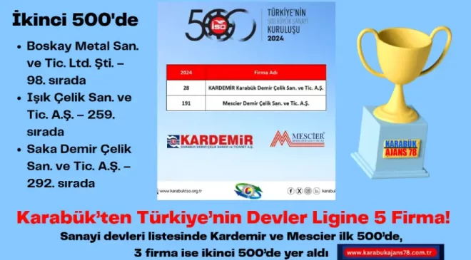 Karabük’ten İlk 500’de 2 Dev Firma                        </div>
                        <div class=