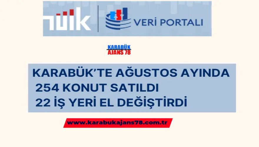 Karabük’te 254 Konut 22 İşyeri Satıldı